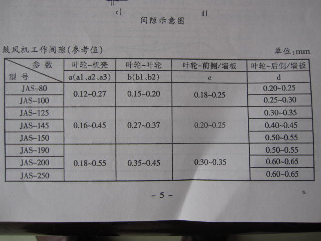 長沙鼓風機廠羅茨鼓風機間隙數(shù)據(jù)